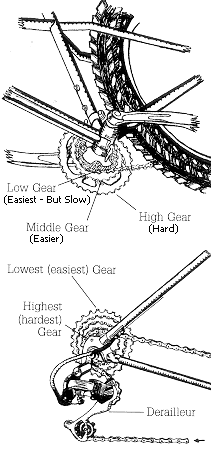 low gear bike